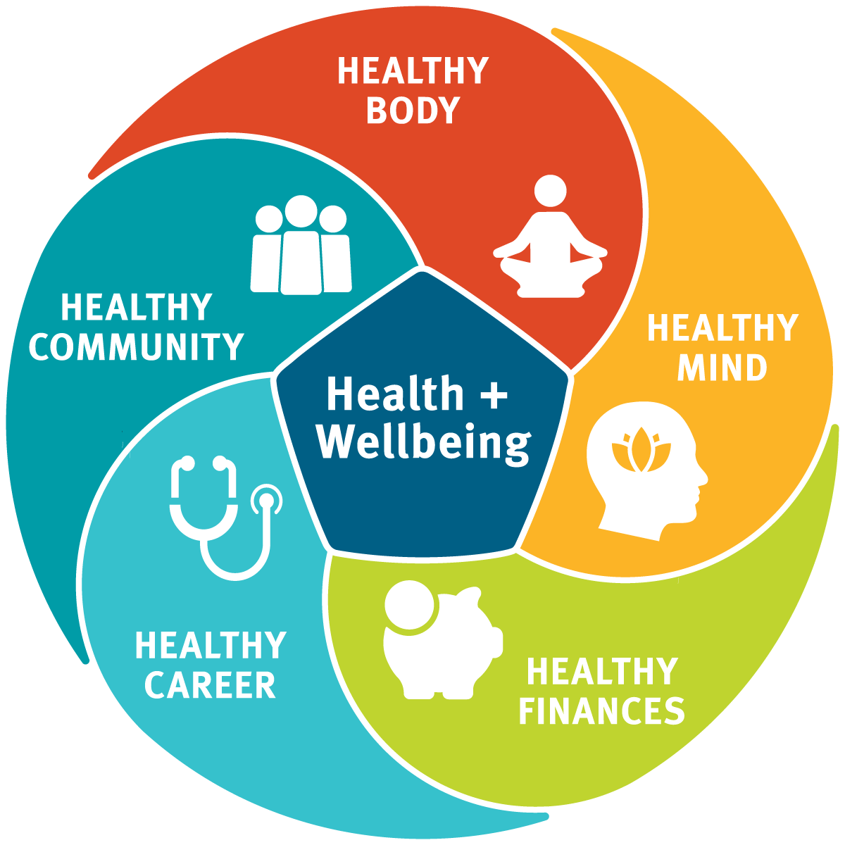 Health become. Wellbeing-программы что это. Концепция well being. Well being программы. Модель Wellbeing.